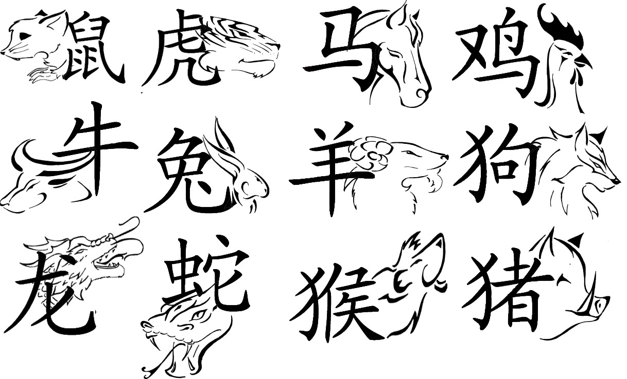 Photo of Çin Astrolojisi Sizin Hakkınızda Neler Söylüyor?